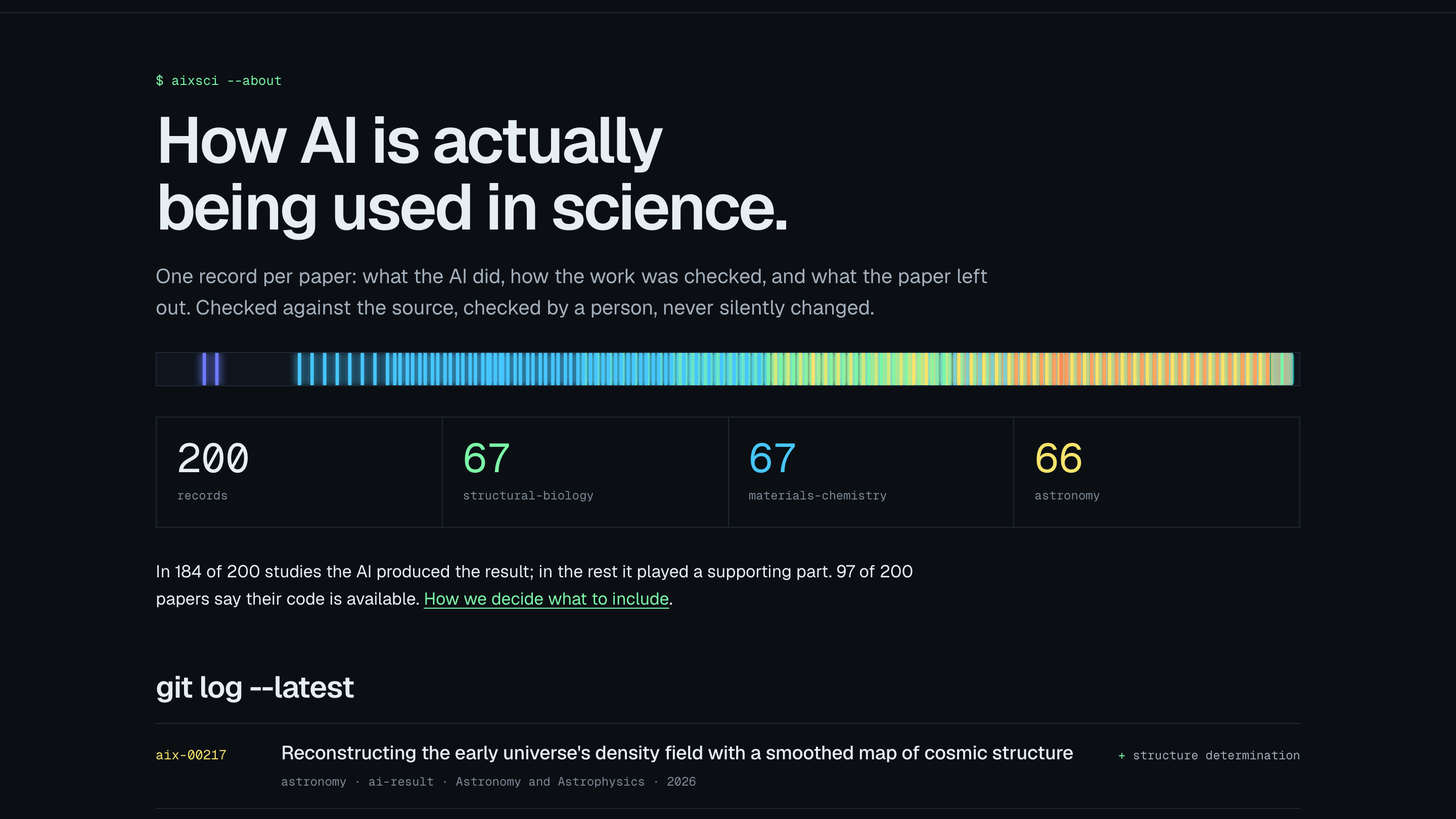 The aixsci.org home page, set in a dark terminal-like design. The heading reads "How AI is actually being used in science", above counts of 200 records across structural biology, materials chemistry and astronomy.